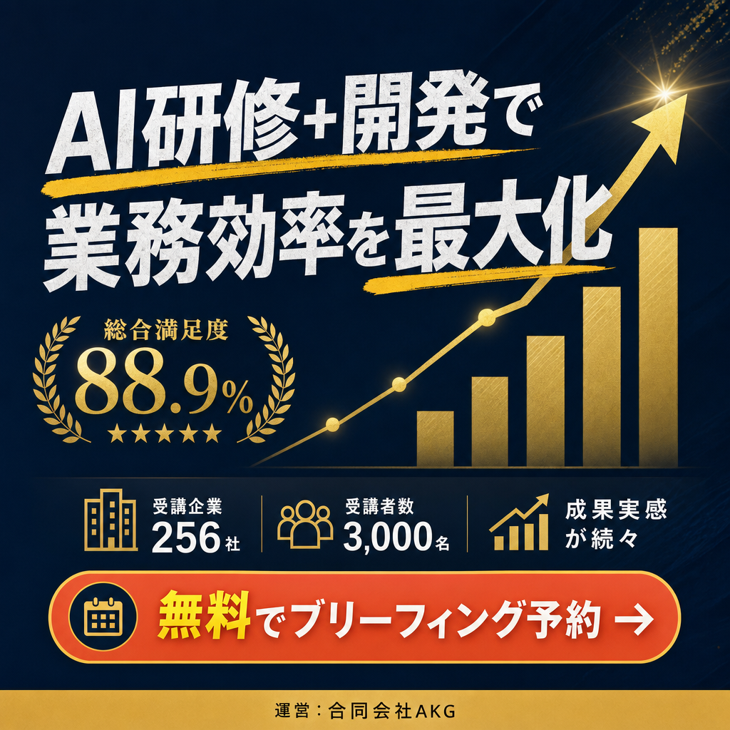 ROI訴求クリエイティブ