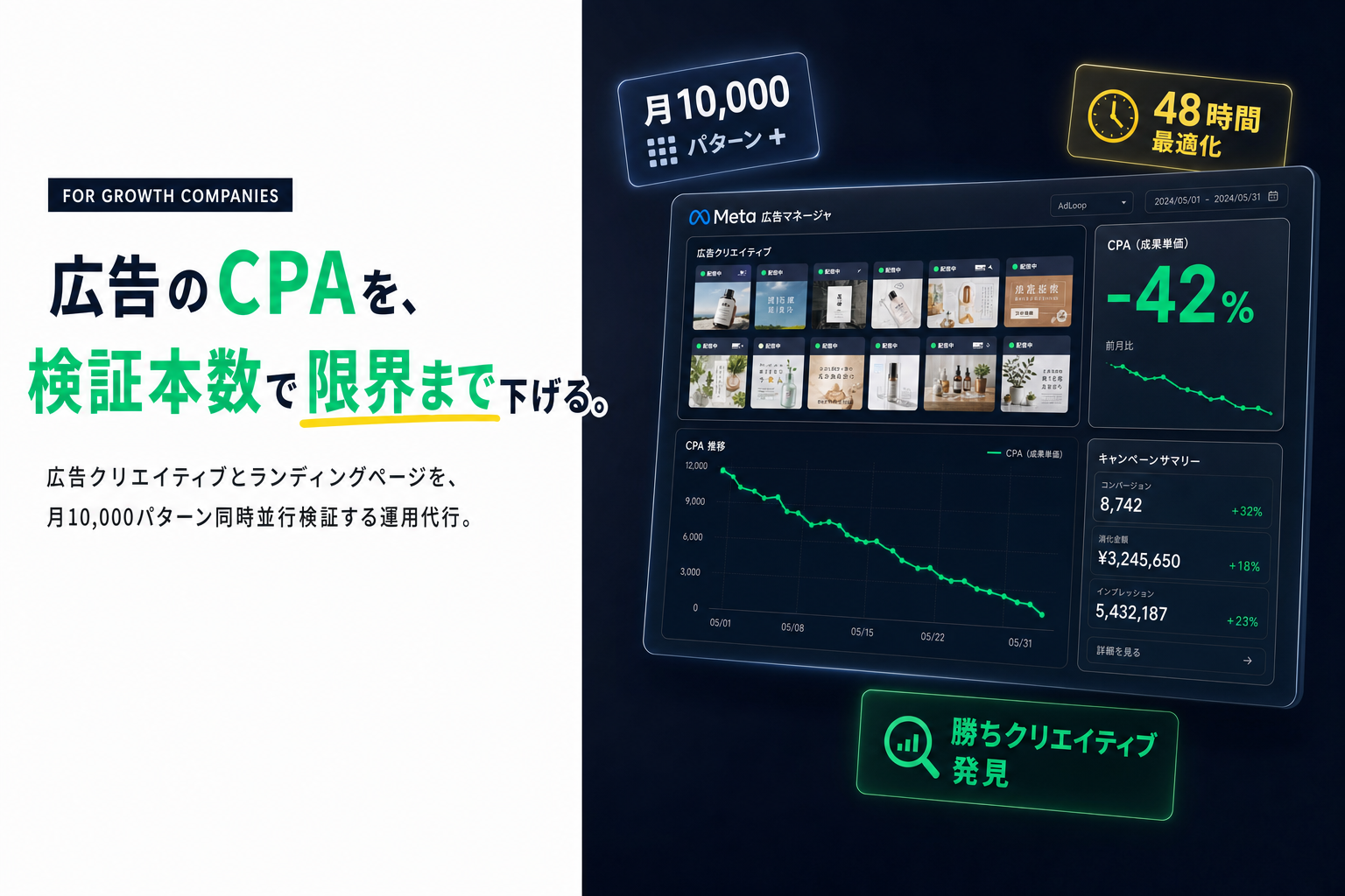 広告のCPAを、検証本数で限界まで下げる。AdLoop
