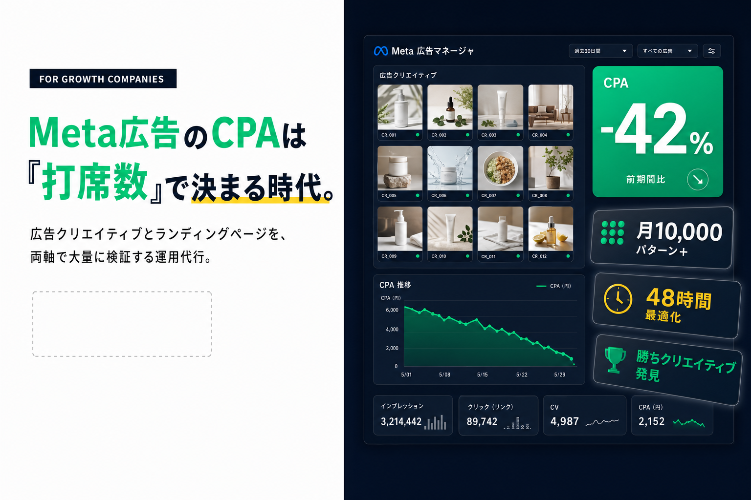 Meta広告のCPAは『打席数』で決まる時代